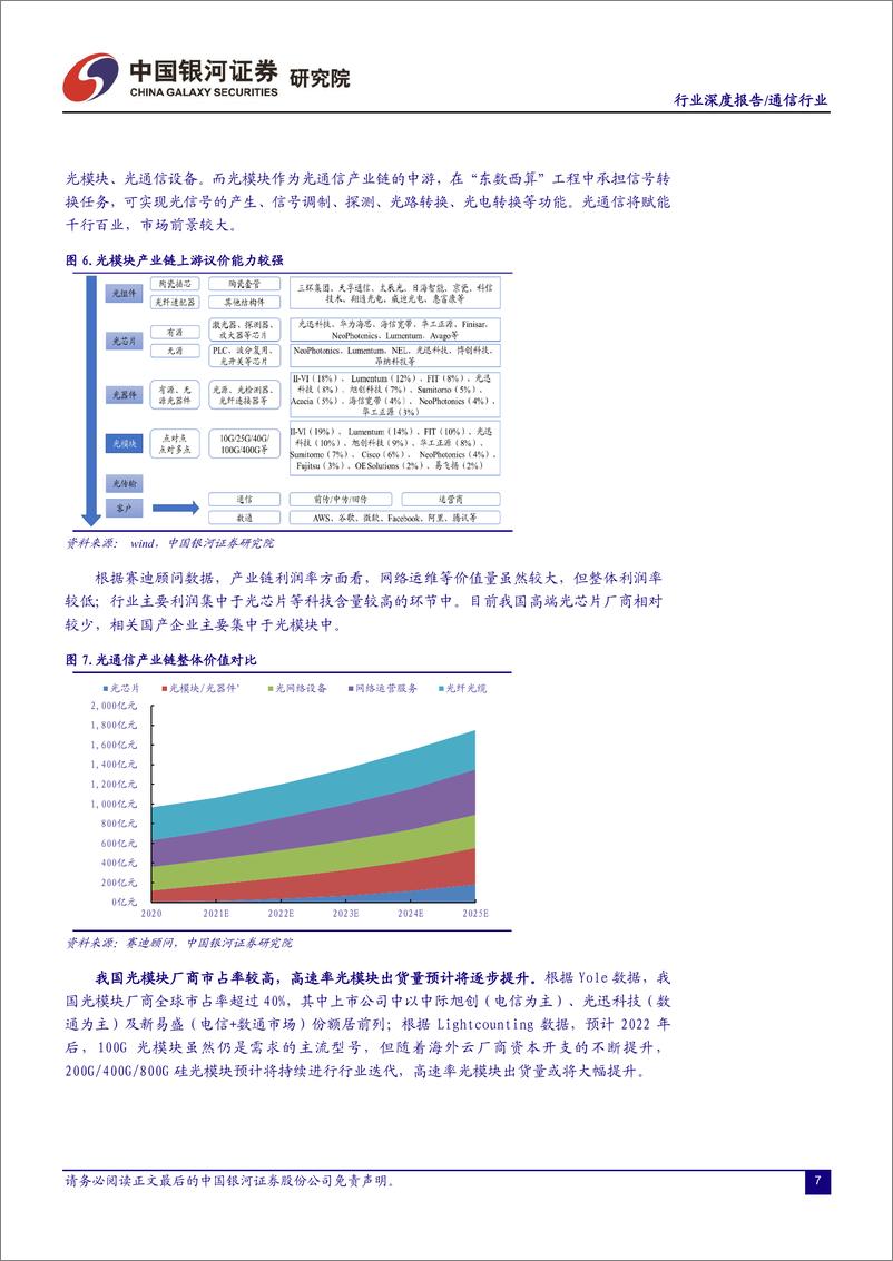 《通信行业：“东数西算”持续推进，光网络景气上行》 - 第8页预览图