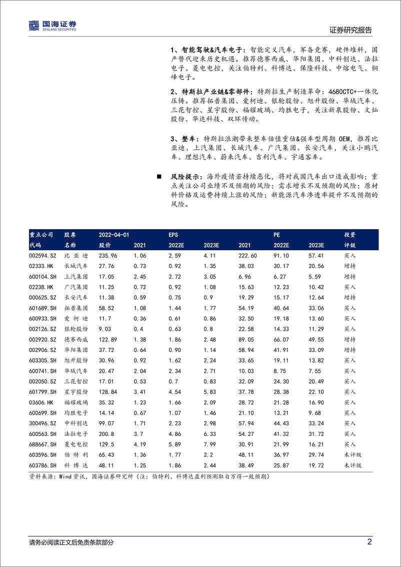 《汽车行业深度研究：新能源爆款车型系列三，从爆款车型集中度提升看集体涨价影响-20220403-国海证券-23页》 - 第3页预览图