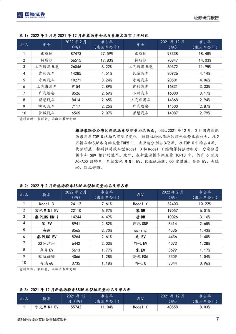 《汽车行业深度研究：新能源爆款车型系列三，从爆款车型集中度提升看集体涨价影响-20220403-国海证券-23页》 - 第8页预览图