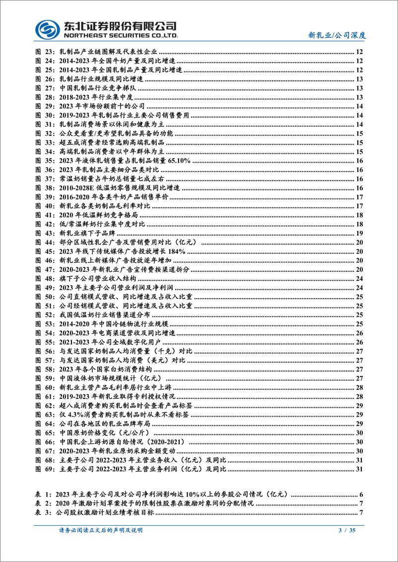 《新乳业(002946)布局全国，“鲜立方”引领高质增长-240719-东北证券-35页》 - 第3页预览图