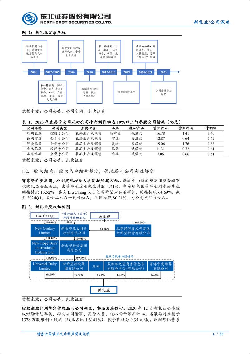 《新乳业(002946)布局全国，“鲜立方”引领高质增长-240719-东北证券-35页》 - 第6页预览图