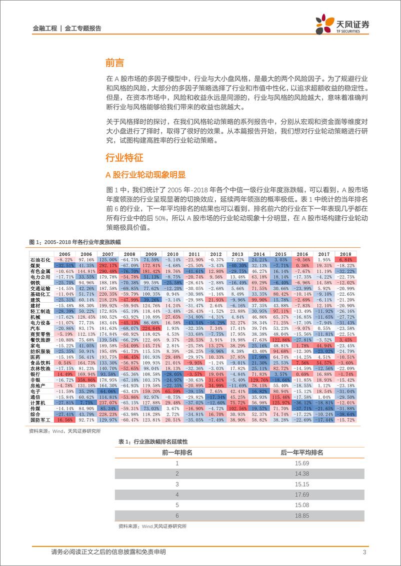 《天风证2018101天风证券天风金工行业轮动系列报告之一：基于现金流与折现率的板块轮动策略》 - 第3页预览图