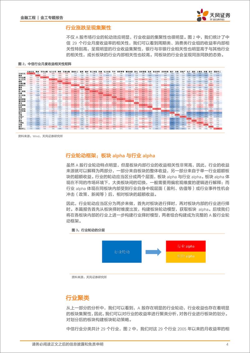 《天风证2018101天风证券天风金工行业轮动系列报告之一：基于现金流与折现率的板块轮动策略》 - 第4页预览图