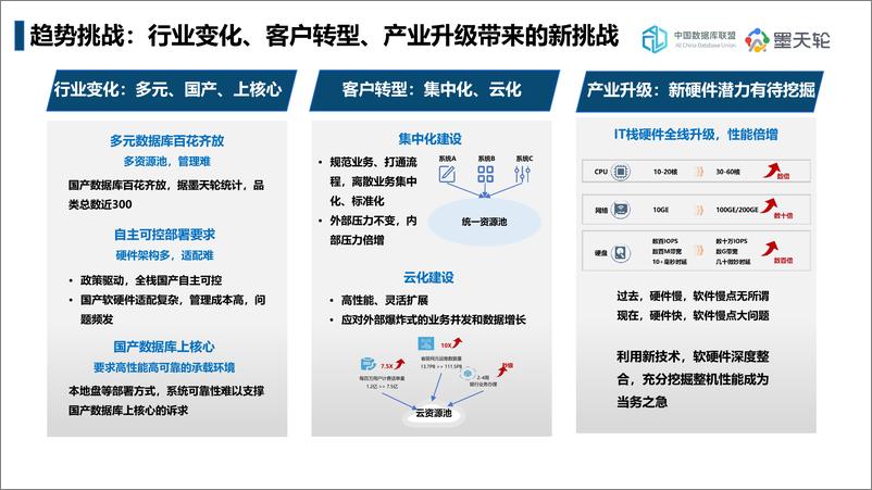 《稳筑基石，云帆万里 -- 构建极速稳定多元异构数据库云化底座 - 胡自贵_云和恩墨-26页》 - 第2页预览图