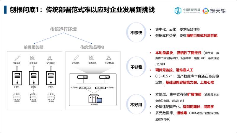 《稳筑基石，云帆万里 -- 构建极速稳定多元异构数据库云化底座 - 胡自贵_云和恩墨-26页》 - 第6页预览图