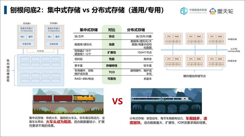 《稳筑基石，云帆万里 -- 构建极速稳定多元异构数据库云化底座 - 胡自贵_云和恩墨-26页》 - 第7页预览图