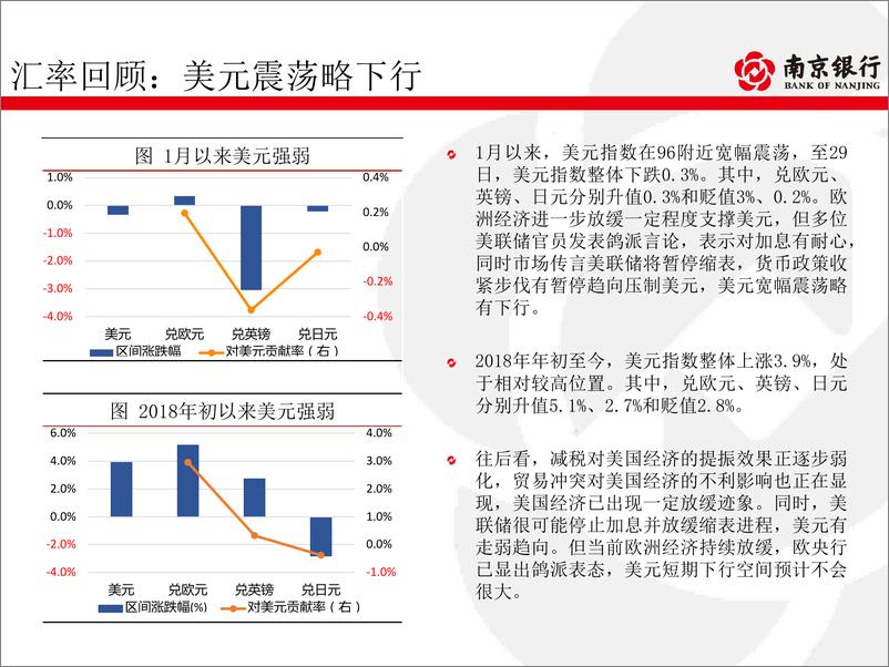 《债券市场1月月报：经济依然疲软，交易配置皆可为-20190131-南京银行-72页》 - 第7页预览图