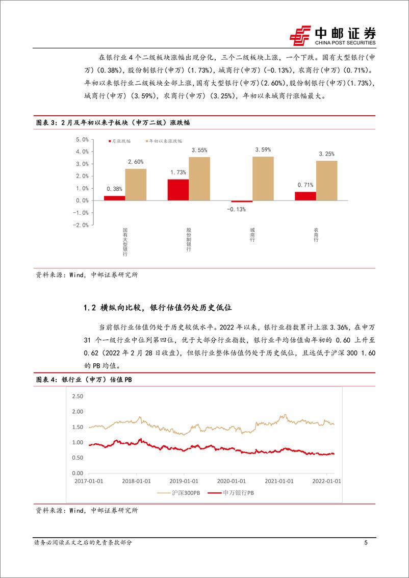 《银行业月报：政策靠前发力稳固银行基本面，估值修复行情蓄势待发-22页》 - 第6页预览图