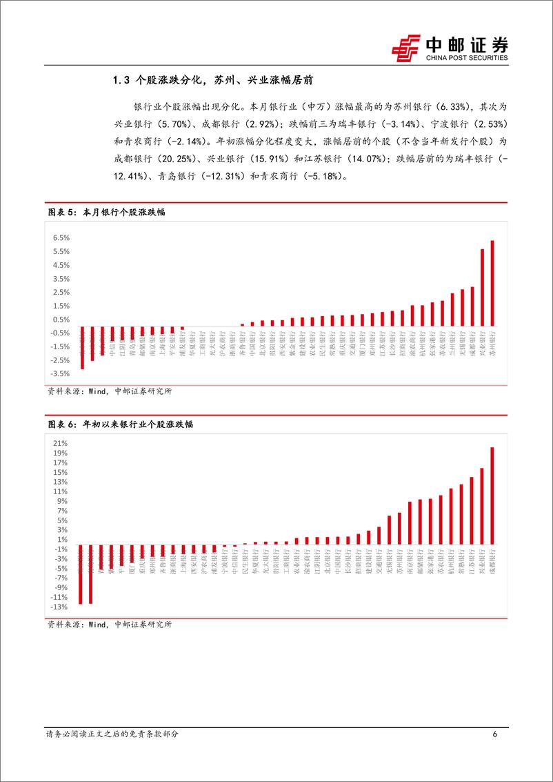 《银行业月报：政策靠前发力稳固银行基本面，估值修复行情蓄势待发-22页》 - 第7页预览图