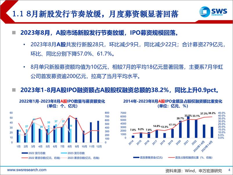 《2023年A股IPO市场8月报：IPO发行节奏收紧，稀缺性溢价显著-20230901-申万宏源-20页》 - 第5页预览图