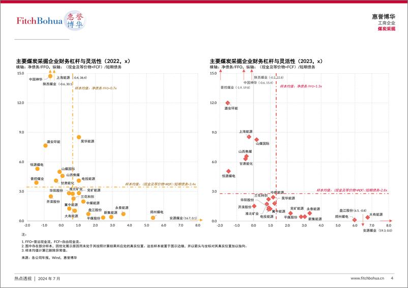 《煤价步入下行周期，多数煤企盈利腰斩-5页》 - 第4页预览图