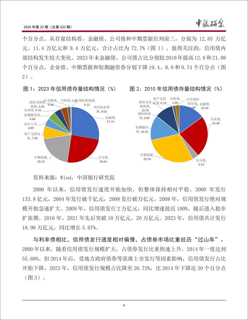 《中国信用债市场发展的新特征、主要问题及政策建议》 - 第5页预览图