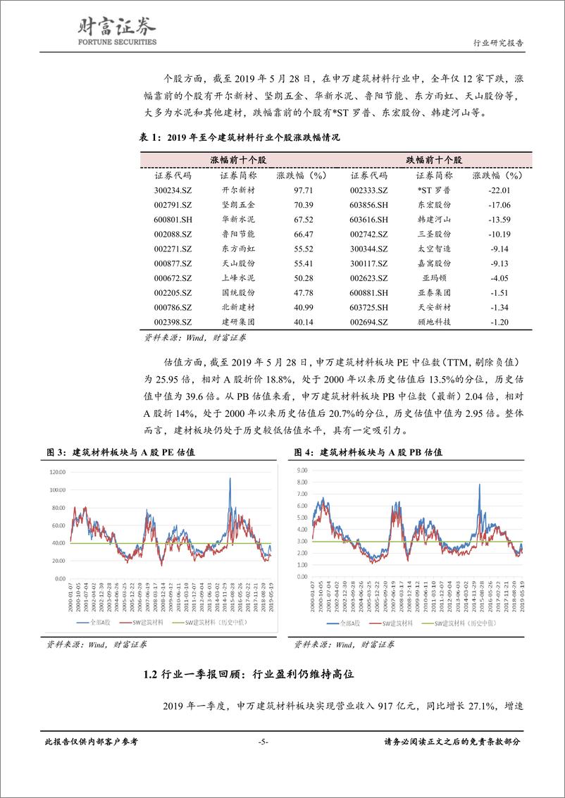 《建筑材料行业：关注周期供需演变，坚守优质成长龙头-20190528-财富证券-24页》 - 第6页预览图