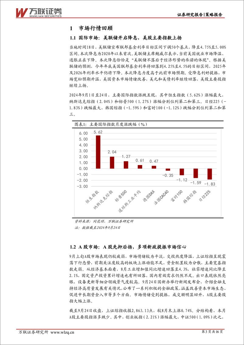 《2024年9月策略月报：系列利好政策提振市场信心-240927-万联证券-16页》 - 第3页预览图