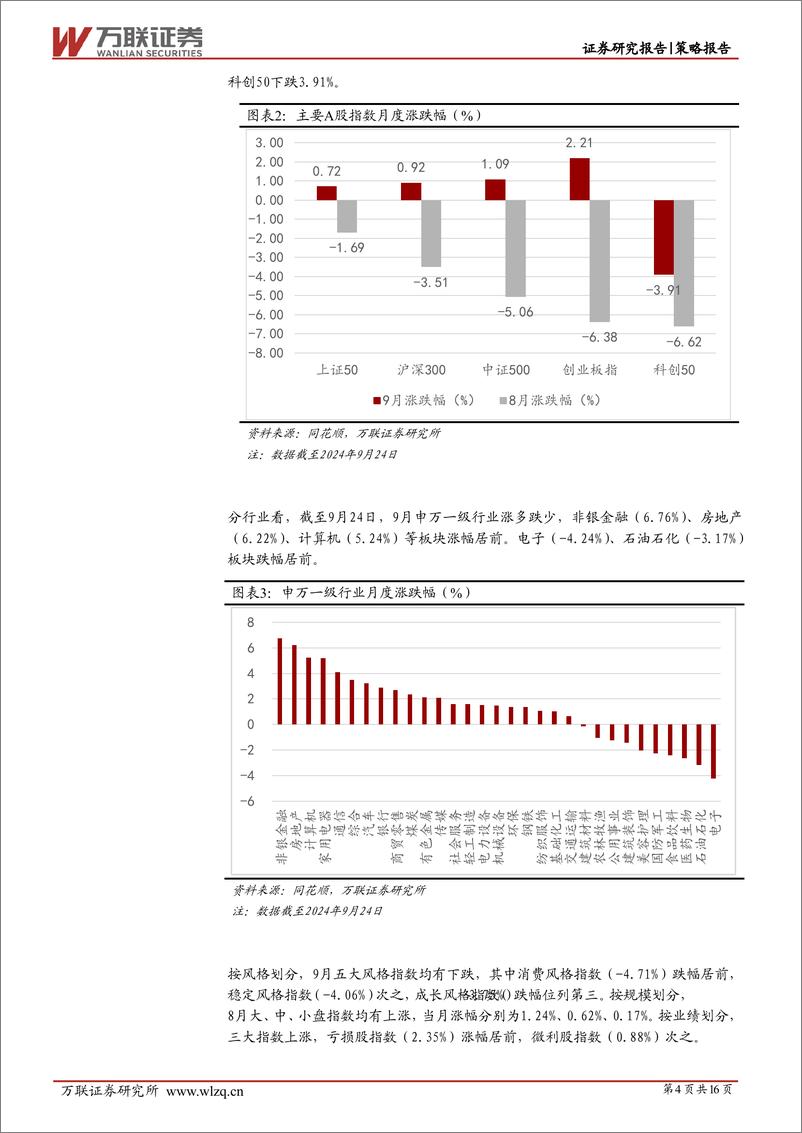 《2024年9月策略月报：系列利好政策提振市场信心-240927-万联证券-16页》 - 第4页预览图