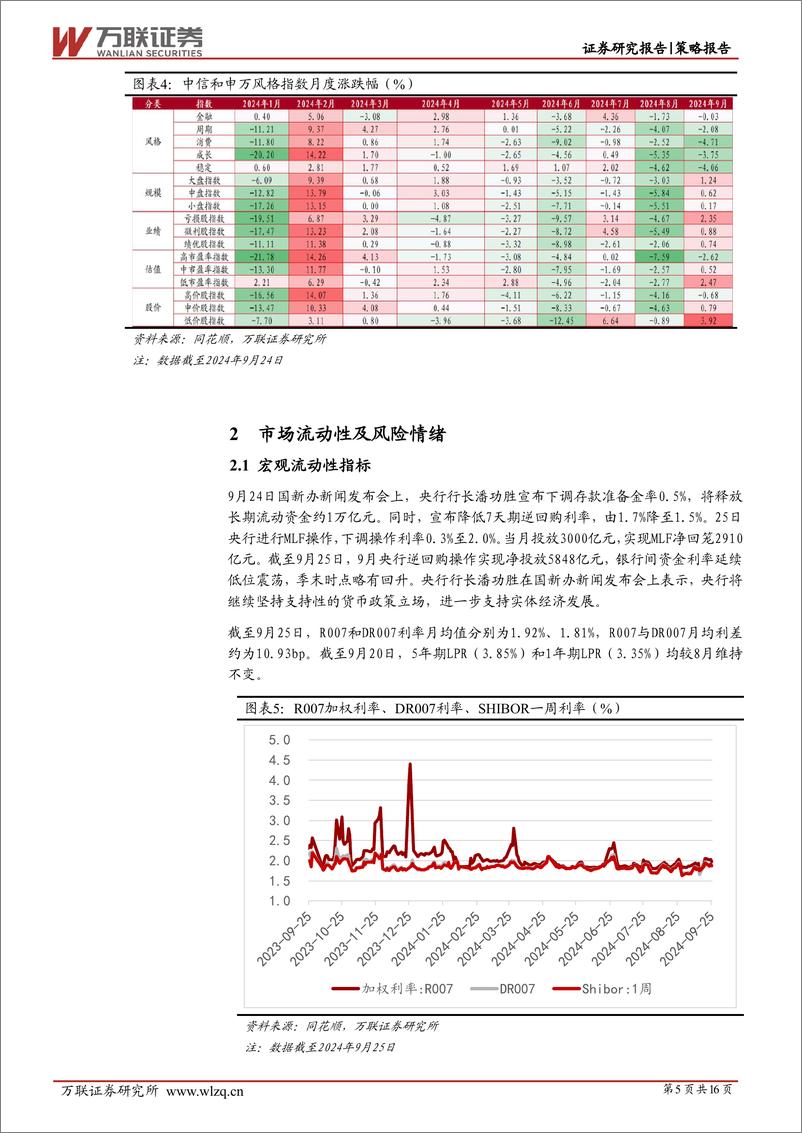 《2024年9月策略月报：系列利好政策提振市场信心-240927-万联证券-16页》 - 第5页预览图