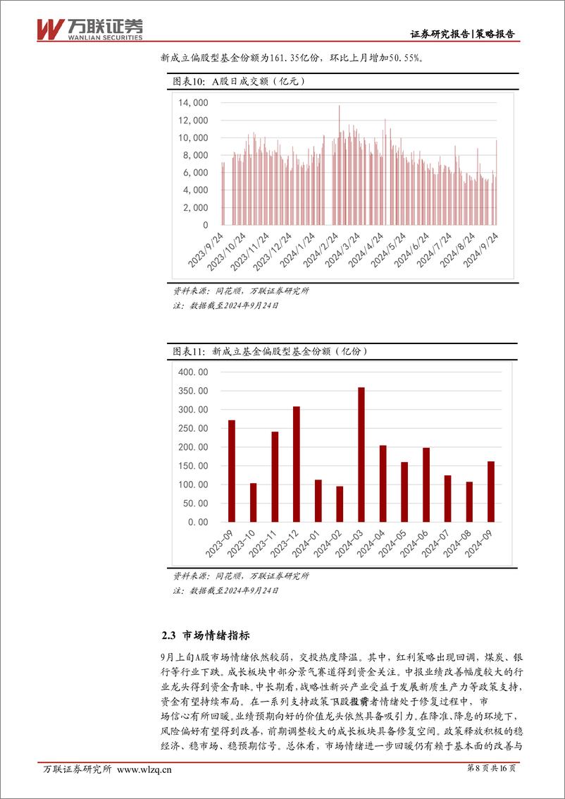 《2024年9月策略月报：系列利好政策提振市场信心-240927-万联证券-16页》 - 第8页预览图