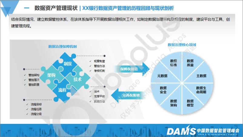 《人工智能行业：AI赋能数据资产管理革新，在数据标准等多领域的探索实践-250108-中国数据智能管理峰会-25页》 - 第4页预览图