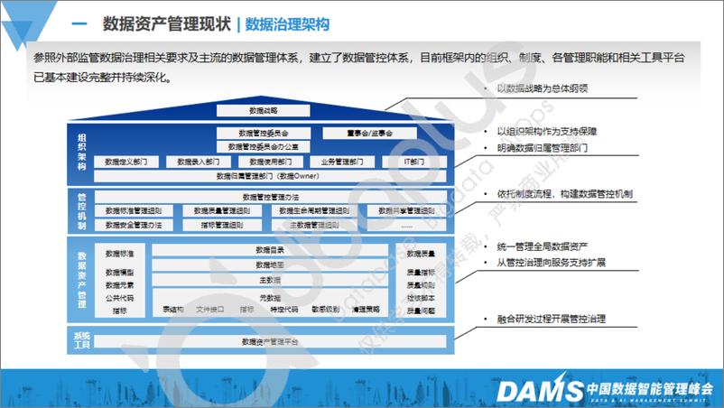 《人工智能行业：AI赋能数据资产管理革新，在数据标准等多领域的探索实践-250108-中国数据智能管理峰会-25页》 - 第5页预览图