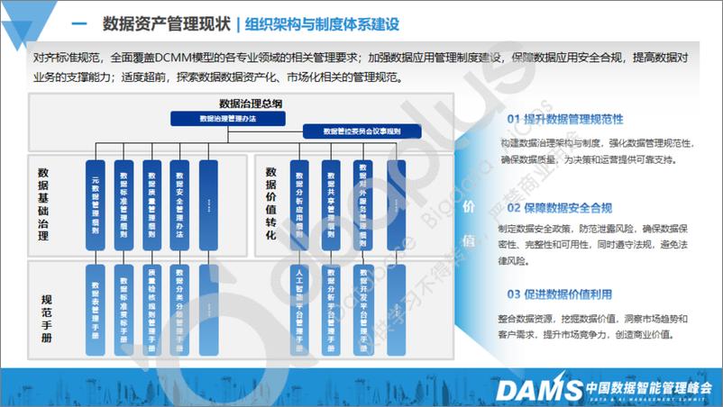 《人工智能行业：AI赋能数据资产管理革新，在数据标准等多领域的探索实践-250108-中国数据智能管理峰会-25页》 - 第6页预览图