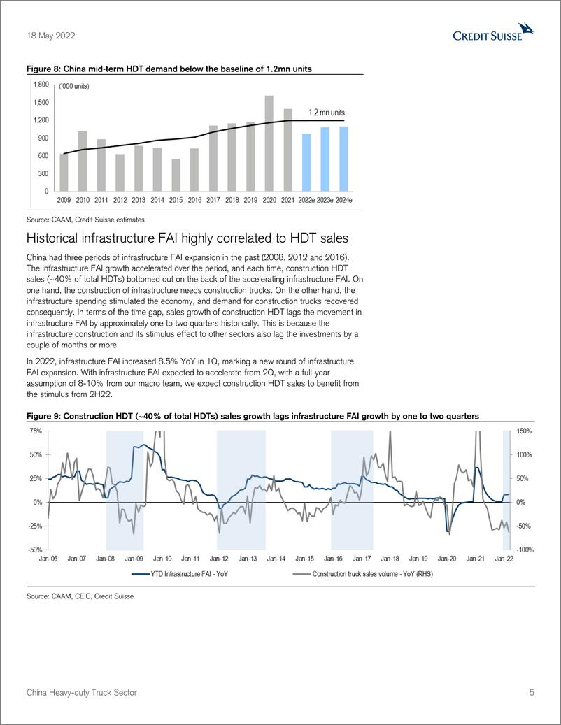 《瑞信-中国重型卡车行业-加速基础设施刺激的需求见底-2022.5.18-27页》 - 第6页预览图