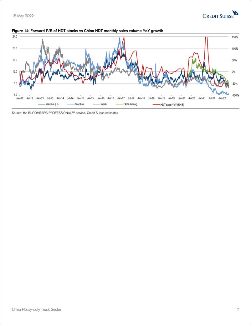 《瑞信-中国重型卡车行业-加速基础设施刺激的需求见底-2022.5.18-27页》 - 第8页预览图