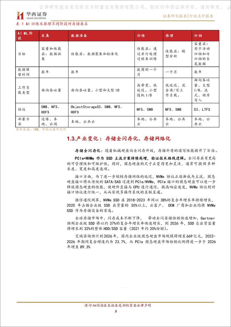 《20230424-大模型驱动存储技术演进，存储全闪存化、网络化》 - 第5页预览图