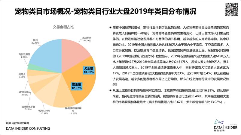 《宠物新浪潮下的入局态势及明星打法拆解-解数咨询-202008》 - 第8页预览图