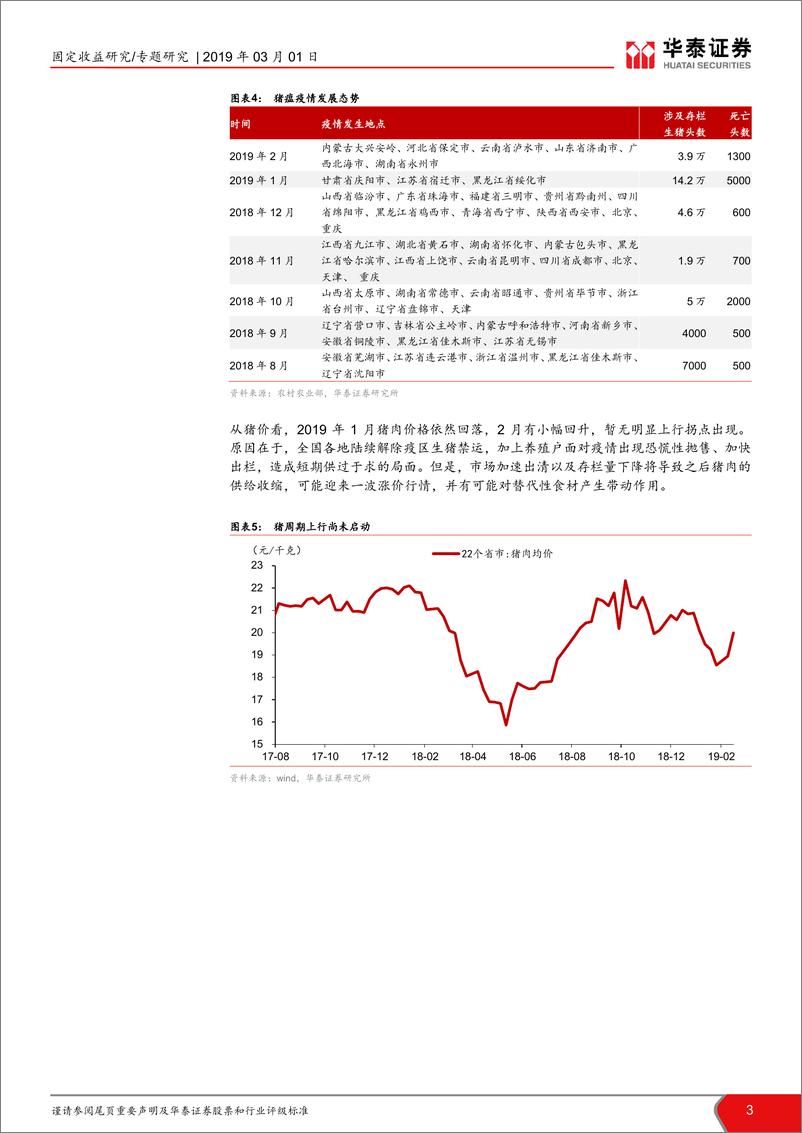 《CPI：猪价掀波澜？-20190301-华泰证券-12页》 - 第4页预览图