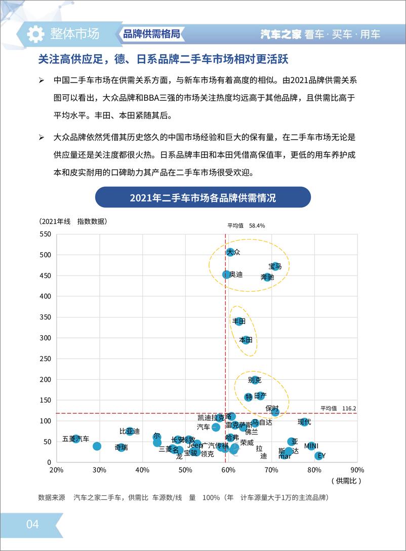 《汽车之家-二手车市场消费需求洞察-2022.07-41页》 - 第8页预览图