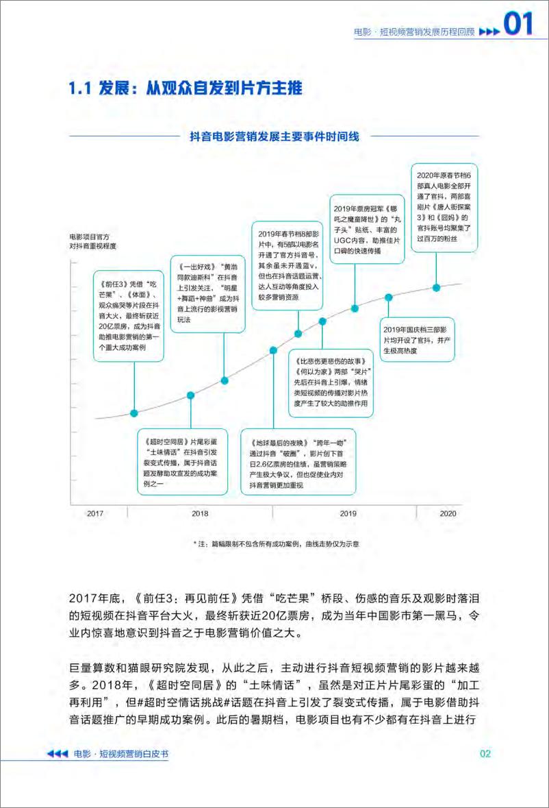 《猫巨量-电影短视频营销白皮书-2020.8-58页》 - 第6页预览图