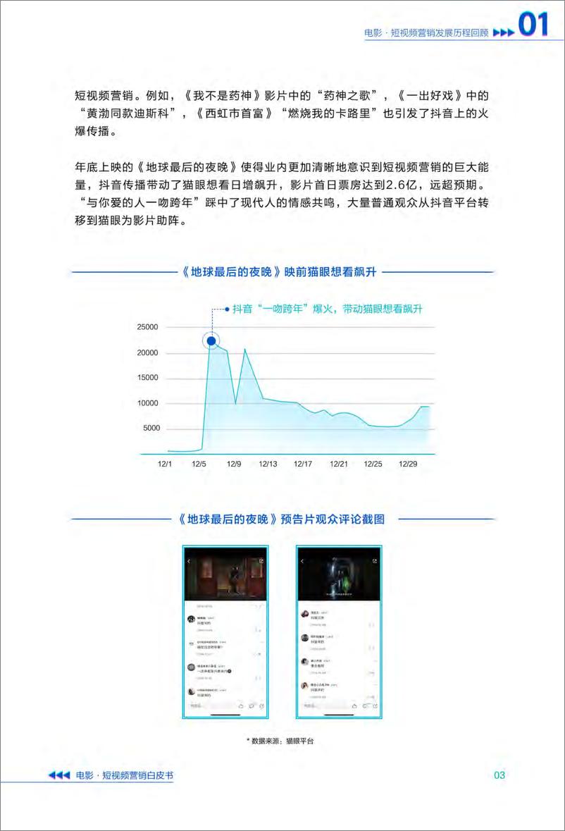 《猫巨量-电影短视频营销白皮书-2020.8-58页》 - 第7页预览图