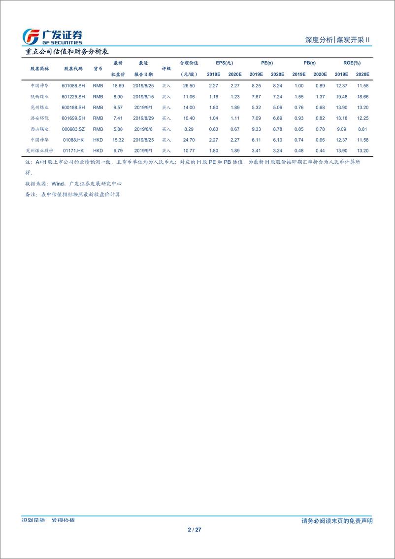 《煤炭开采行业中报总结：上半年量价平稳，行业盈利稳健增长-20190902-广发证券-27页》 - 第3页预览图