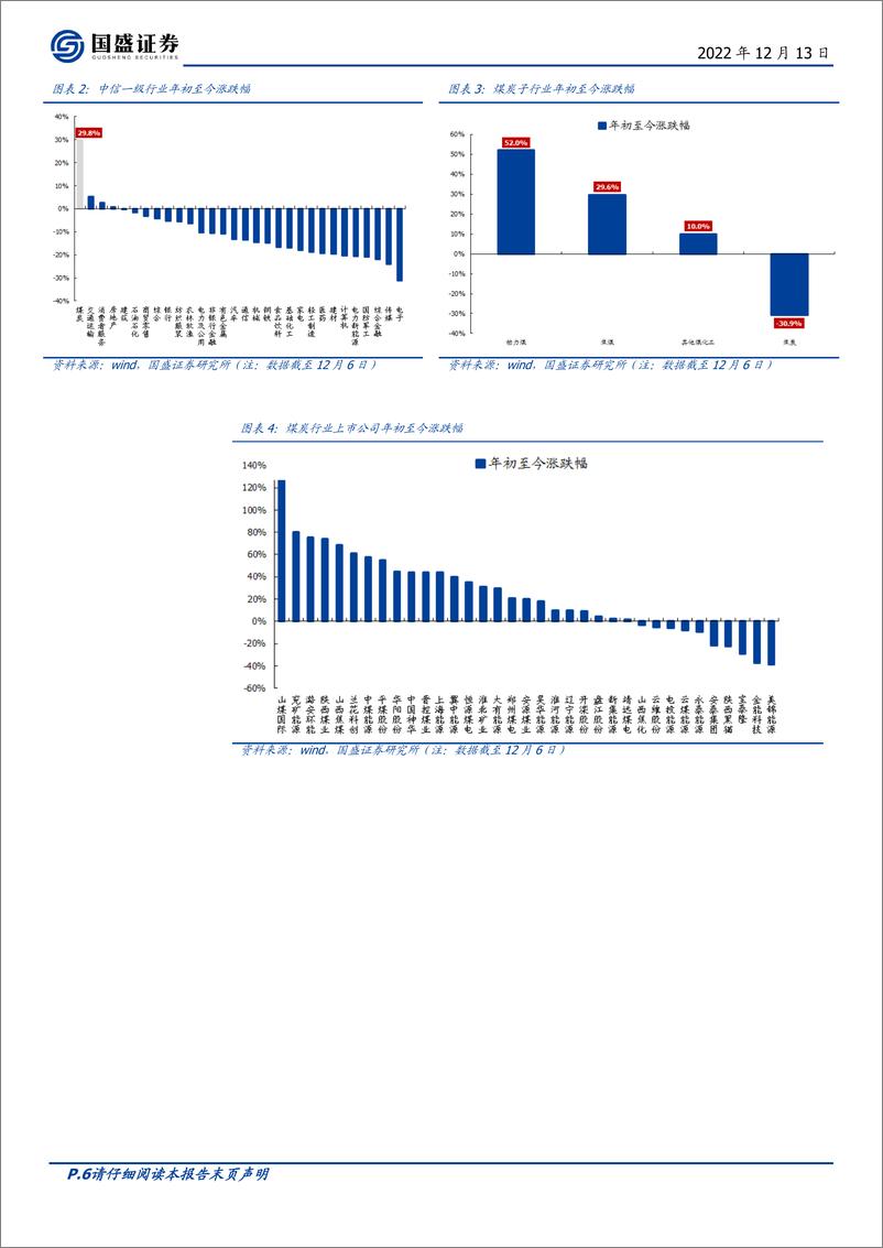 《煤炭开采行业：估值修复不会缺席，矛盾难解，价格或存惊喜-20221213-国盛证券-44页》 - 第7页预览图