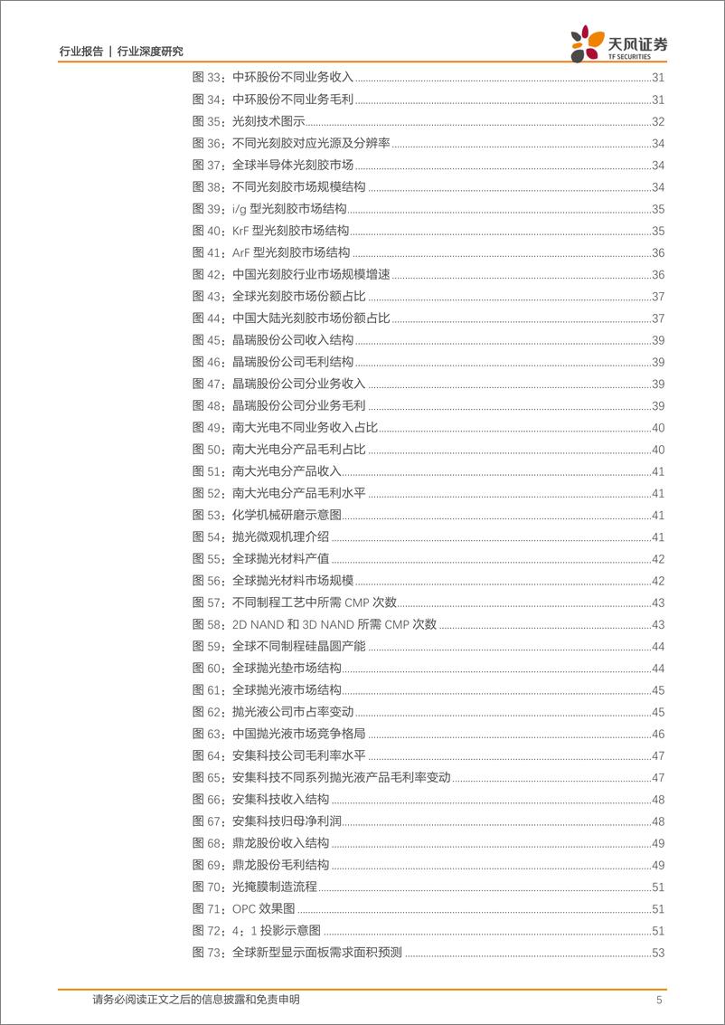 《有色金属行业深度研究：新材料系列报告之一~半导体行业新材料-20200302-天风证券-94页》 - 第6页预览图