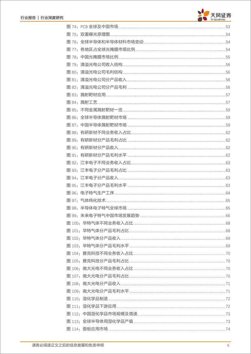 《有色金属行业深度研究：新材料系列报告之一~半导体行业新材料-20200302-天风证券-94页》 - 第7页预览图