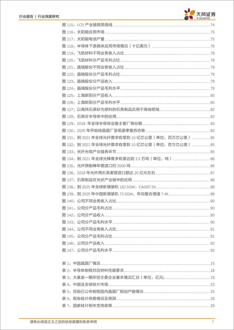 《有色金属行业深度研究：新材料系列报告之一~半导体行业新材料-20200302-天风证券-94页》 - 第8页预览图