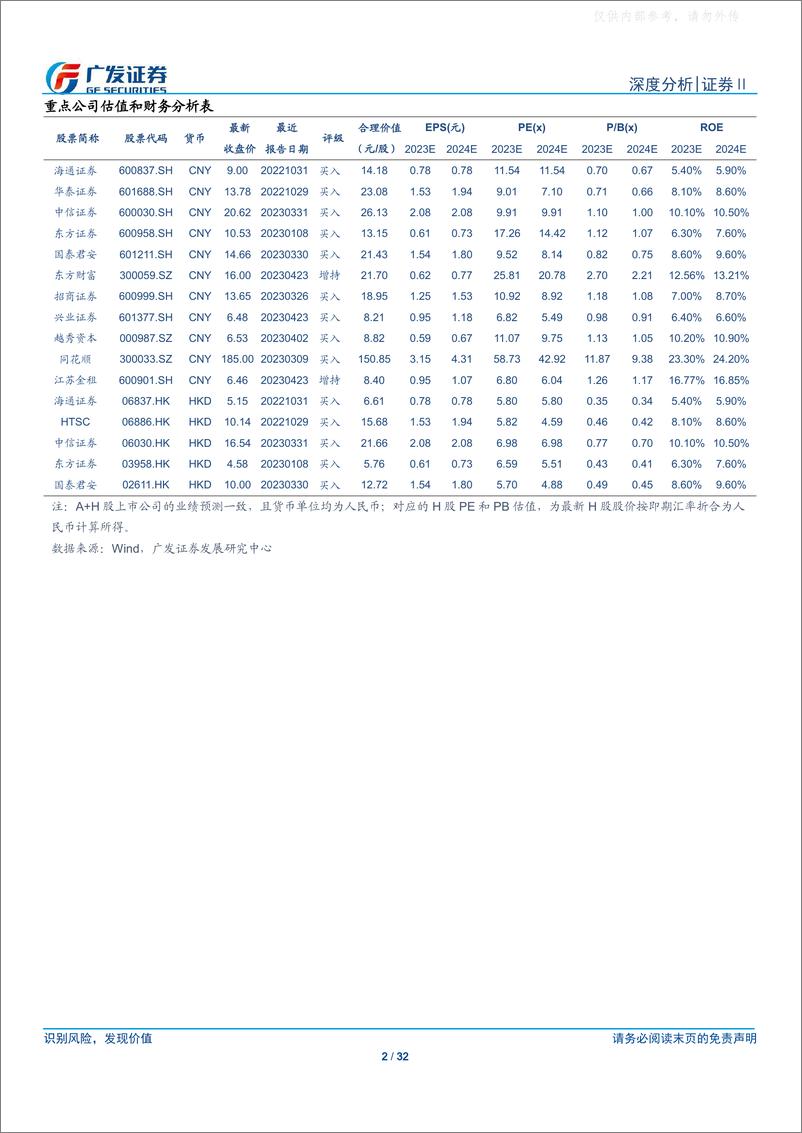 《广发证券-证券Ⅱ行业深度分析，买方投顾：美国财富管理经验与启示-230426》 - 第2页预览图