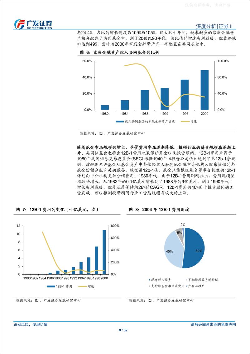 《广发证券-证券Ⅱ行业深度分析，买方投顾：美国财富管理经验与启示-230426》 - 第8页预览图