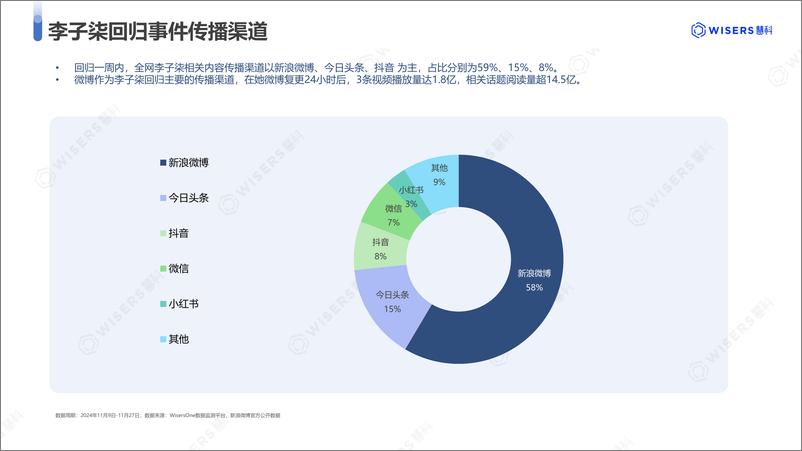 《三年后归来涨粉千万_李子柒为何依旧无代餐_》 - 第7页预览图