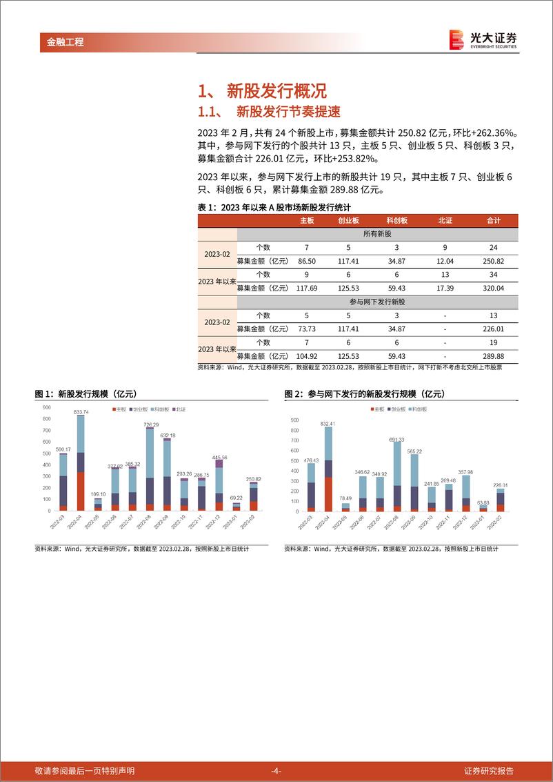 《打新市场跟踪月报：新股发行节奏提速，打新市场参与度上升-20230302-光大证券-16页》 - 第5页预览图