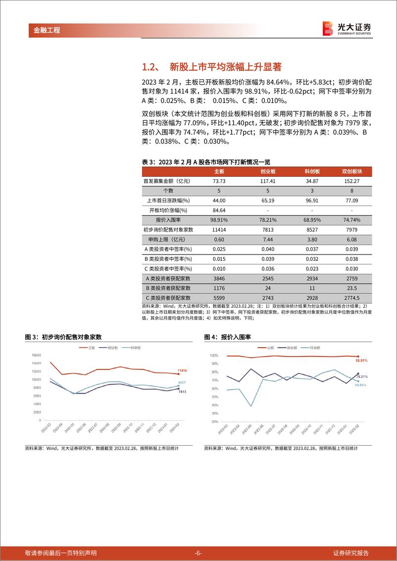 《打新市场跟踪月报：新股发行节奏提速，打新市场参与度上升-20230302-光大证券-16页》 - 第7页预览图