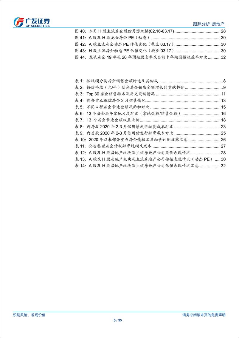 《房地产行业：疫情影响下房企销售承压，融资渠道渐显顺畅-20200319-广发证券-35页》 - 第6页预览图