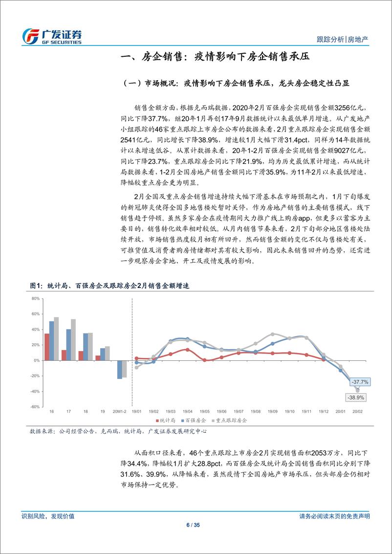 《房地产行业：疫情影响下房企销售承压，融资渠道渐显顺畅-20200319-广发证券-35页》 - 第7页预览图