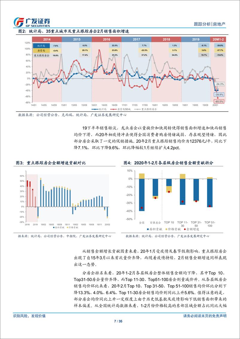 《房地产行业：疫情影响下房企销售承压，融资渠道渐显顺畅-20200319-广发证券-35页》 - 第8页预览图