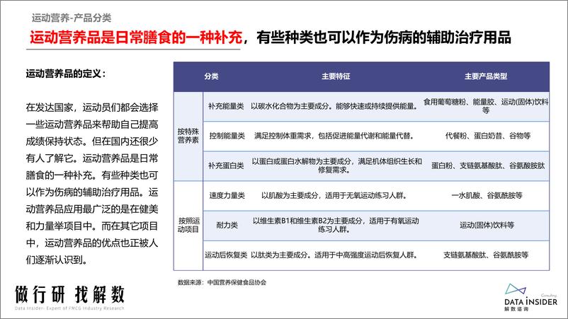 《2024年运动营养市场趋势数据洞察报告》 - 第4页预览图