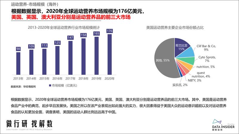 《2024年运动营养市场趋势数据洞察报告》 - 第6页预览图