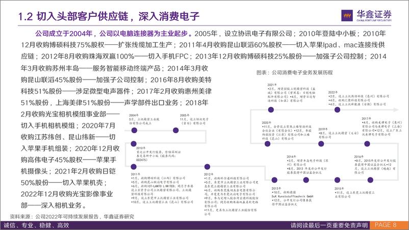 《立讯精密-002475.SZ-公司深度报告：消费电子拉开AI新篇章，汽车业务打造成长新引擎-20240328-华鑫证券-62页》 - 第8页预览图