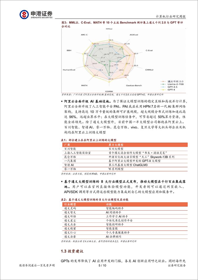 《20231114-GPTs发布和通义千问升级 助推AI大模型应用生态繁荣》 - 第5页预览图