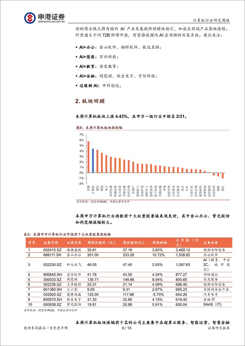 《20231114-GPTs发布和通义千问升级 助推AI大模型应用生态繁荣》 - 第6页预览图